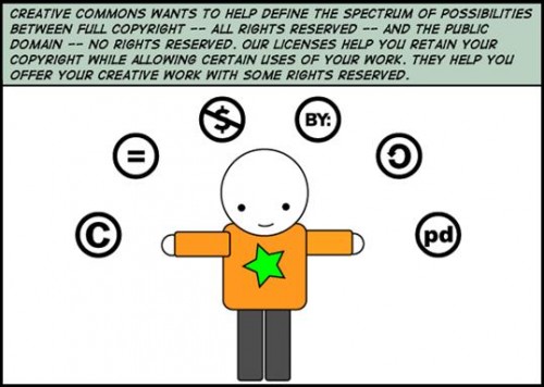 Creative Commons - Spectrum of Rights Comic